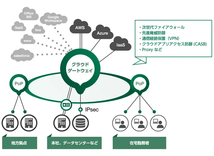 SASEで実現する、統合型セキュリティ