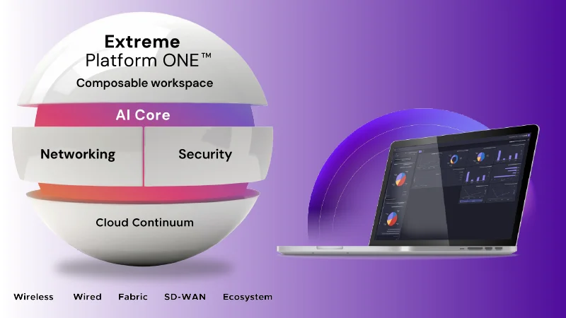 Extreme Networks Platform ONE