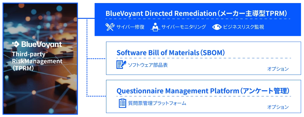 サービス体系