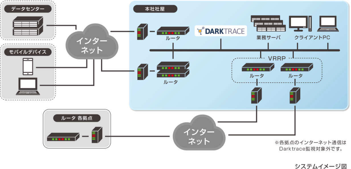 DarkTraceシステムイメージ図
