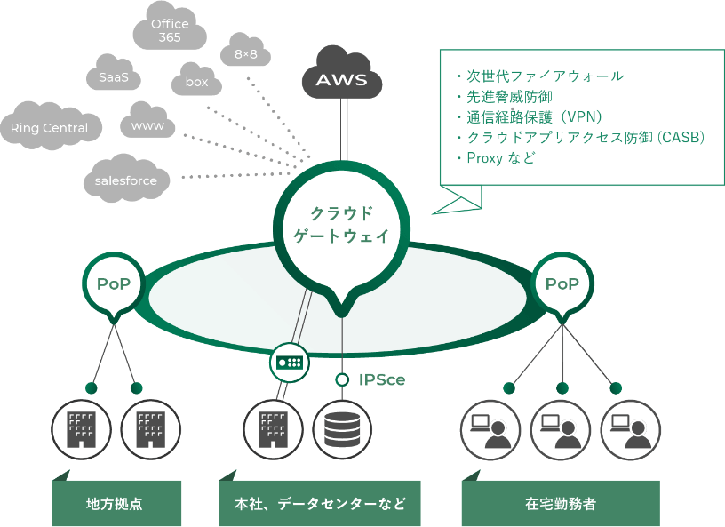テレワーク時代のセキュリティ 不安をシンプルに解決