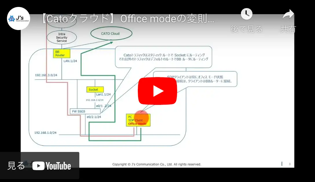Office modeの変則的な使用 動画
