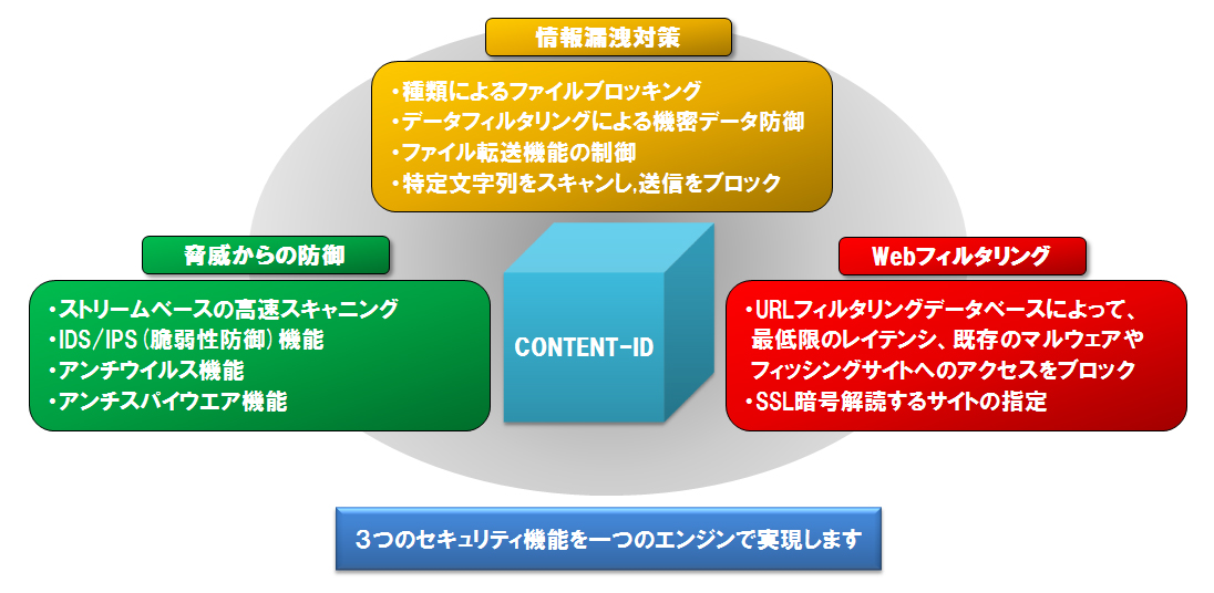 ストリームベーススキャン