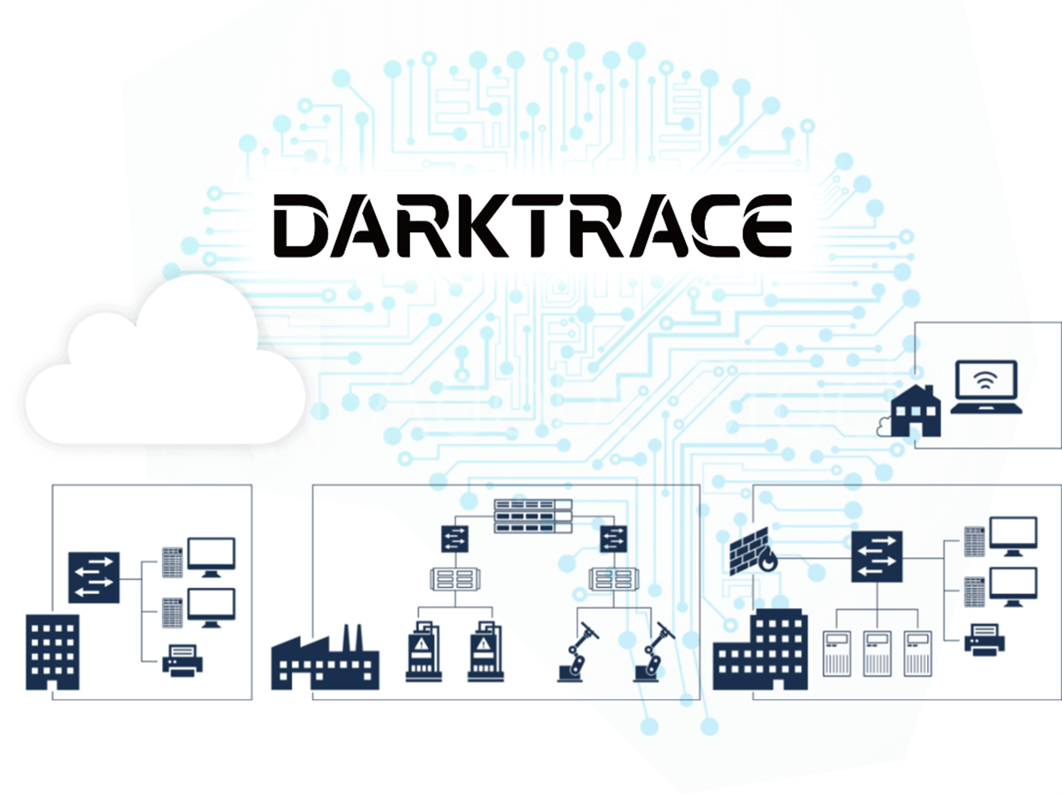 Darktrace Cyber AI Platform