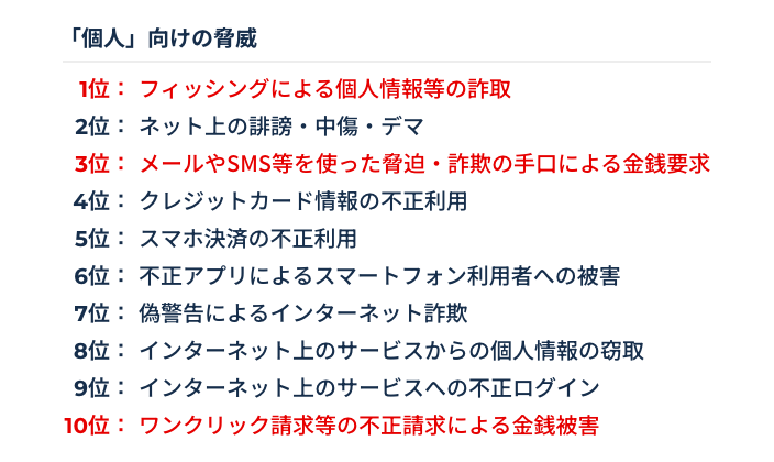 「個人」向けの脅威