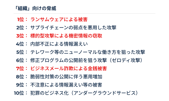 「組織」向けの脅威