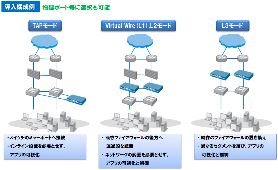 導入構成例