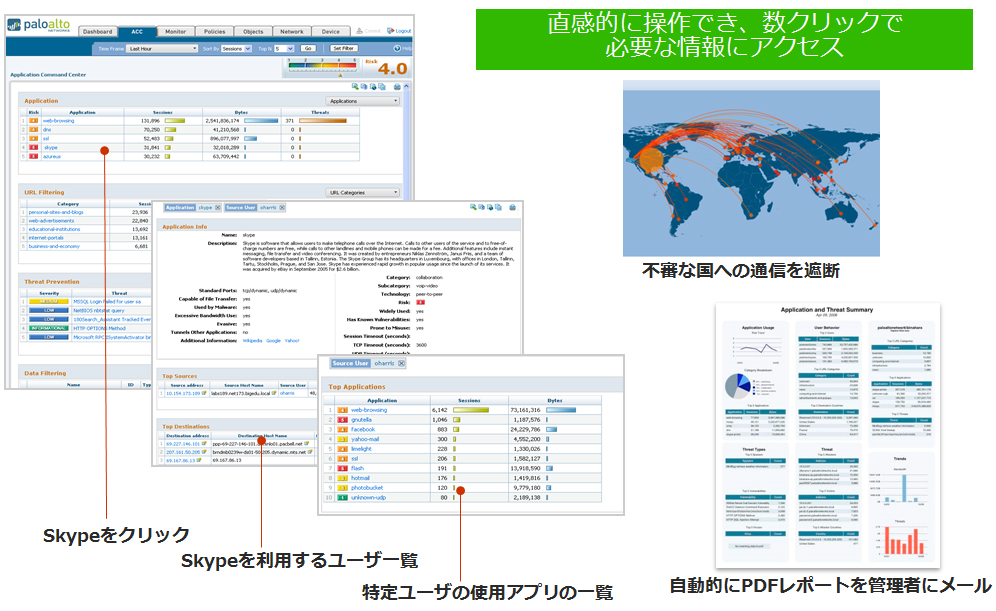 優れたGUI