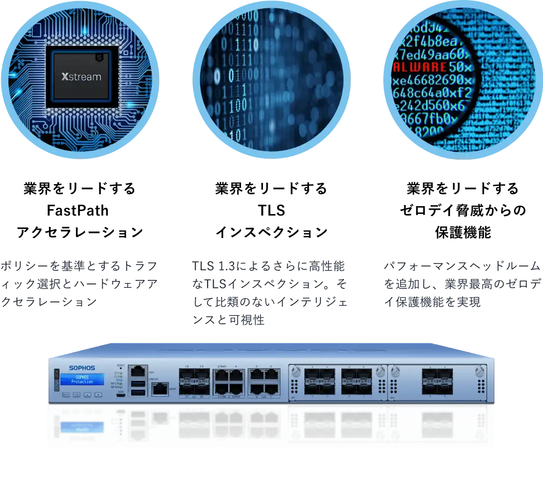 強力な保護機能とパフォーマンス