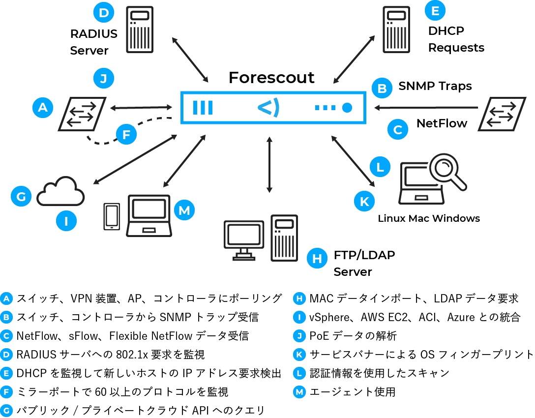 企業ネットワークの3つの課題