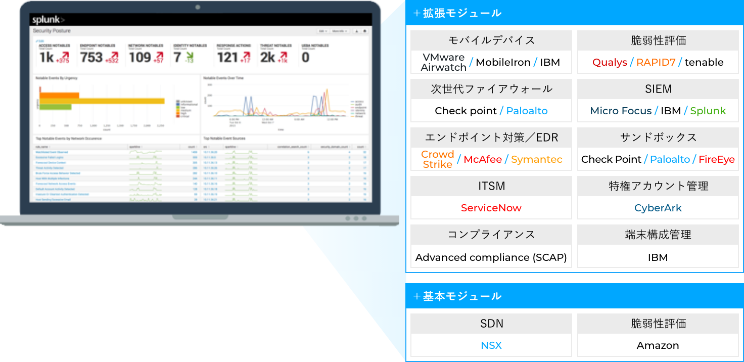 企業ネットワークの3つの課題