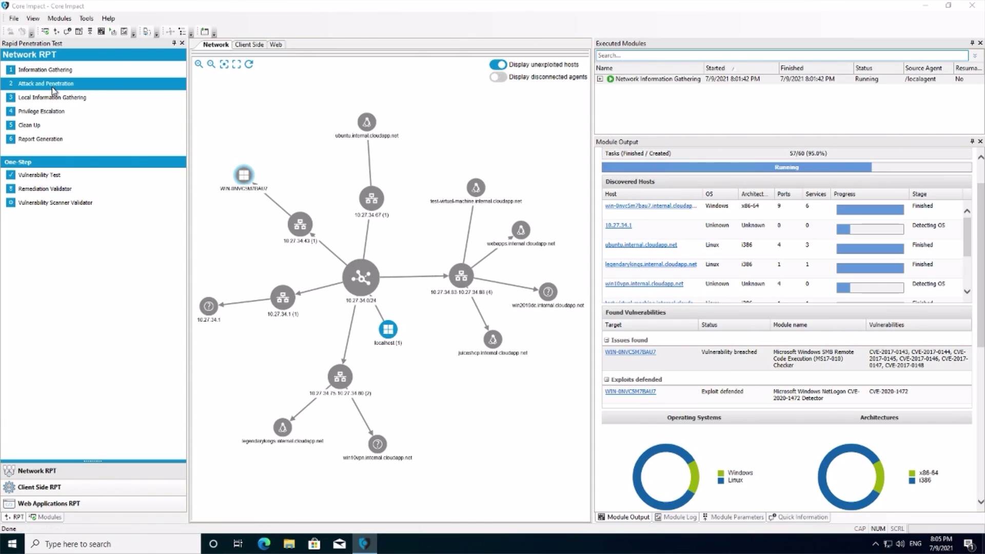 coreimpact  RapidPenetration Tests