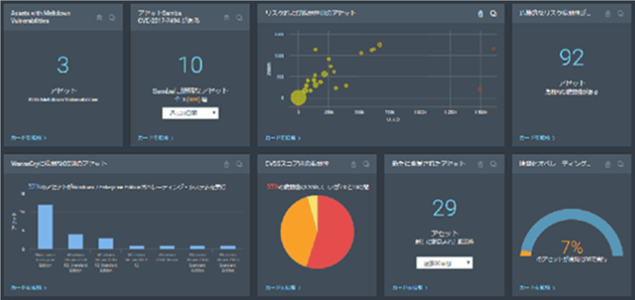 ライブダッシュボード（InsightVM）