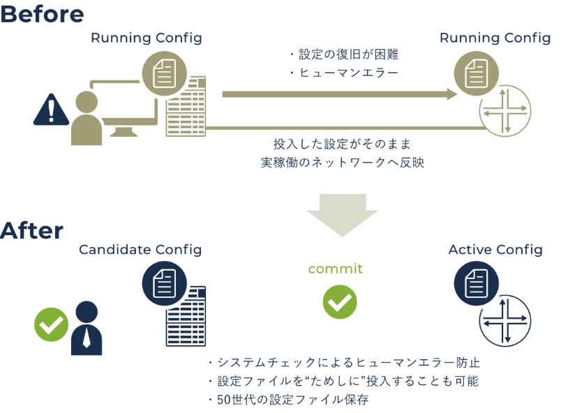 Juniperが選ばれる理由