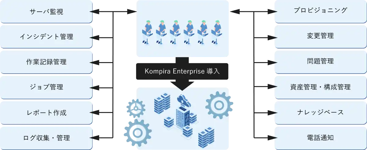 Kompira Enterpriseについて