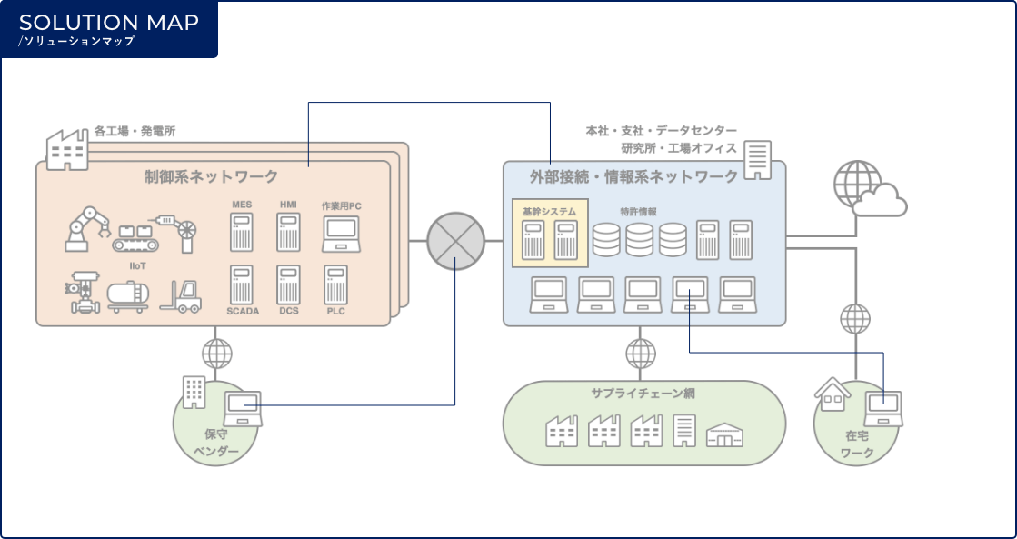 solusion map