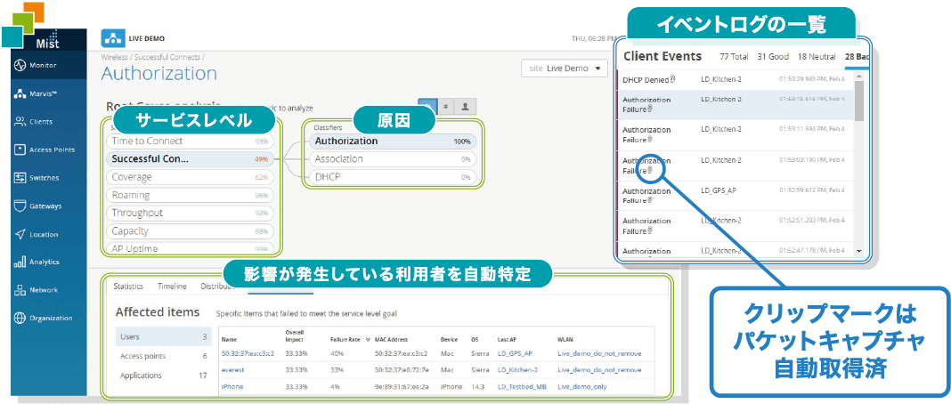 Wi-Fiのユーザー体験を見える化 “Wi-Fi”つながりませんに回答を
