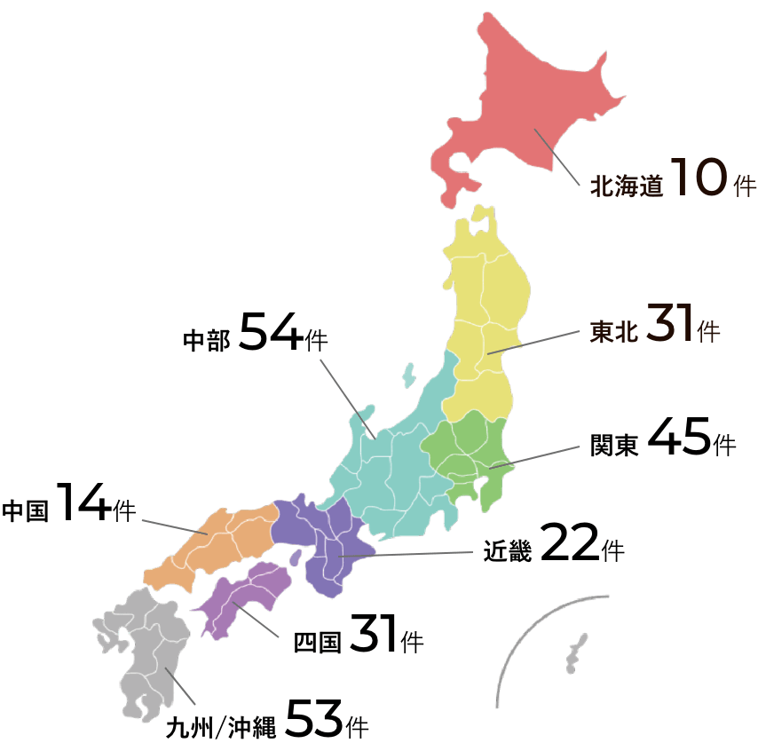 分布図