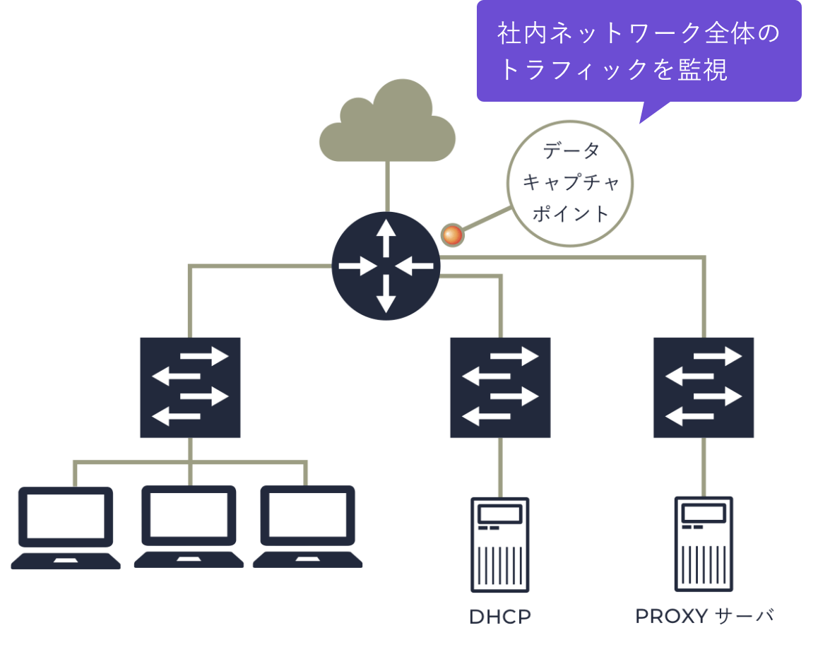 NDRの概要