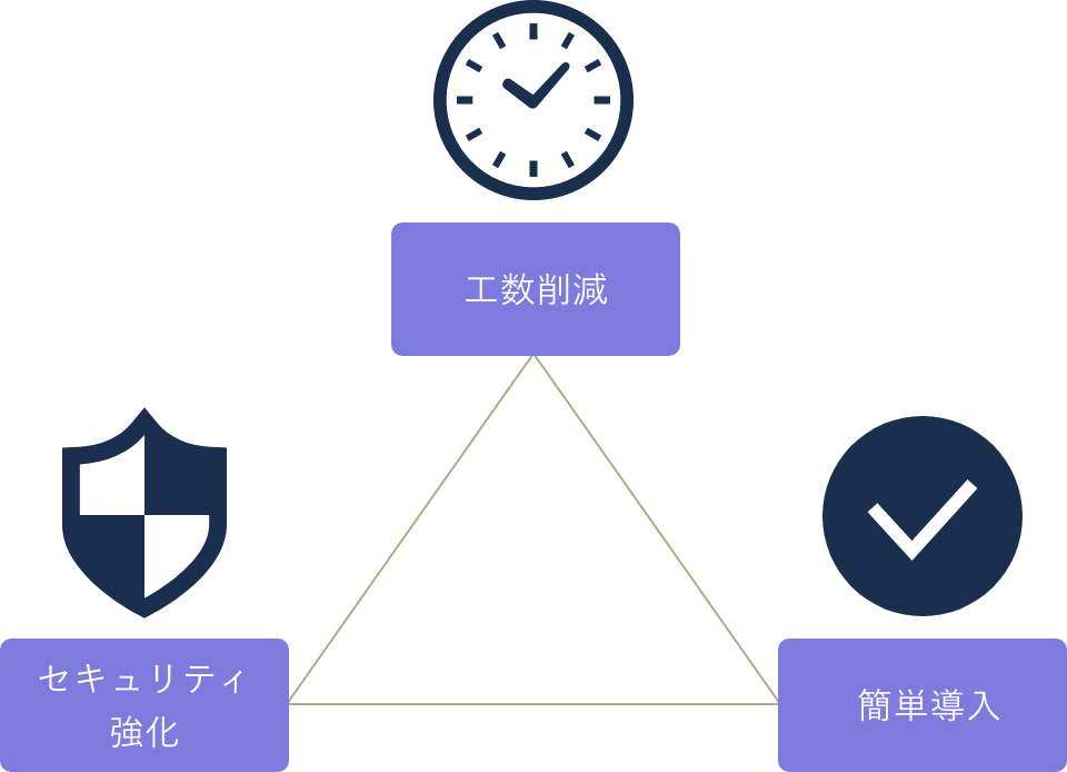 NDRを導入するメリット