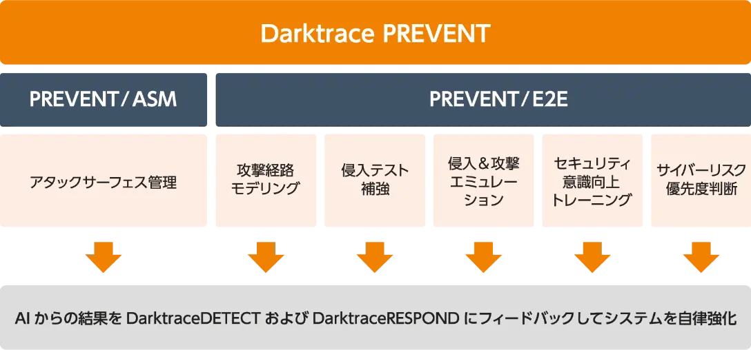 セキュリティを内から外まで強化