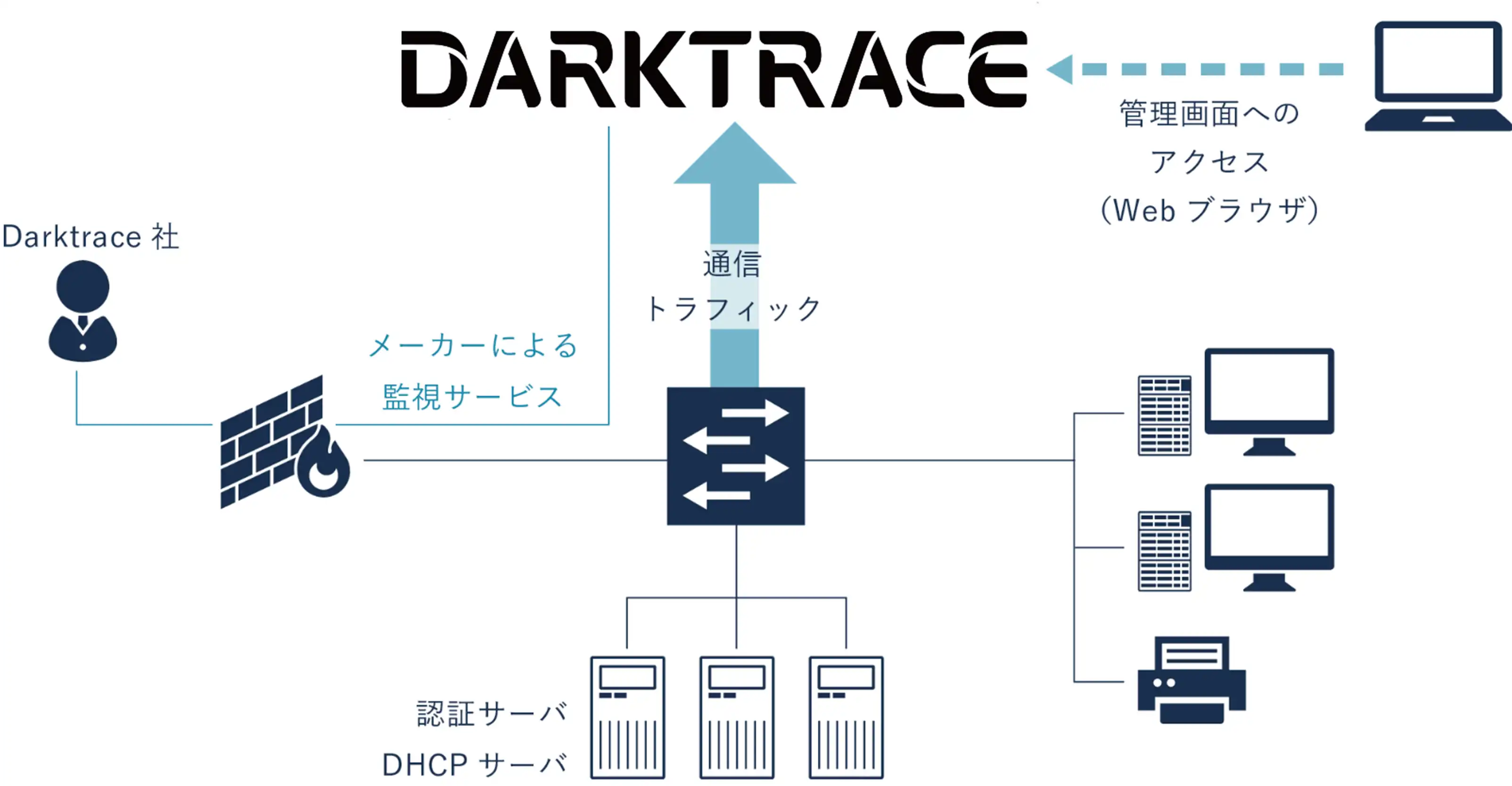 システム構成