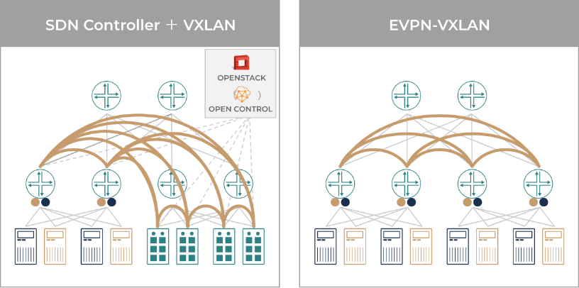仮想ネットワークと物理ネットワークをシームレスに接続
