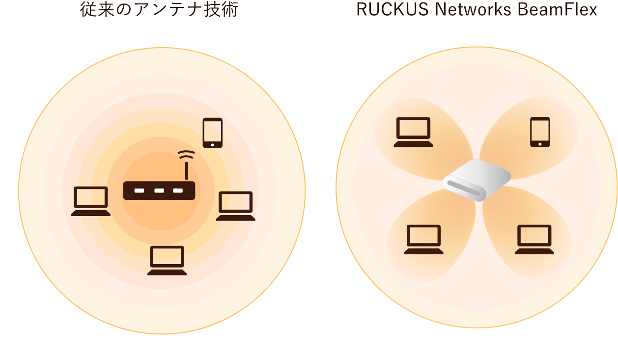 FEATURE:つながるアンテナ 特許技術 BeamFlex