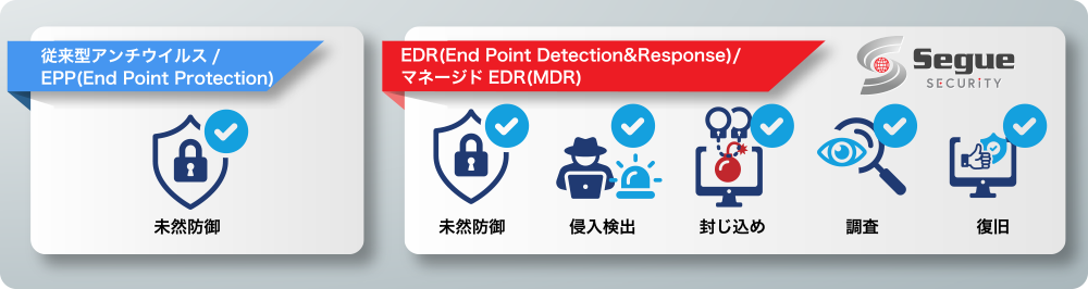 アクロニス社サイバープロテクションクラウド説明画像