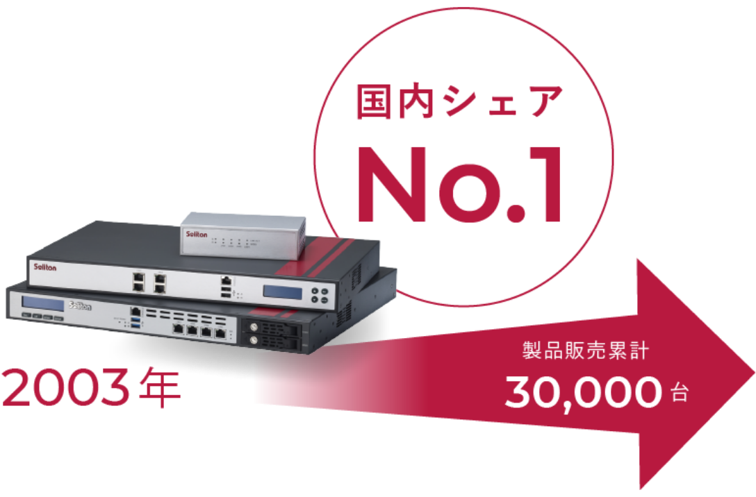 豊富な実績と国産製品という安心感