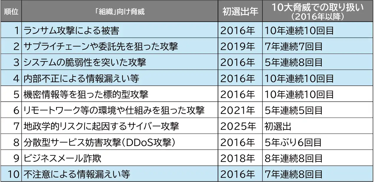 製造業のインシデント