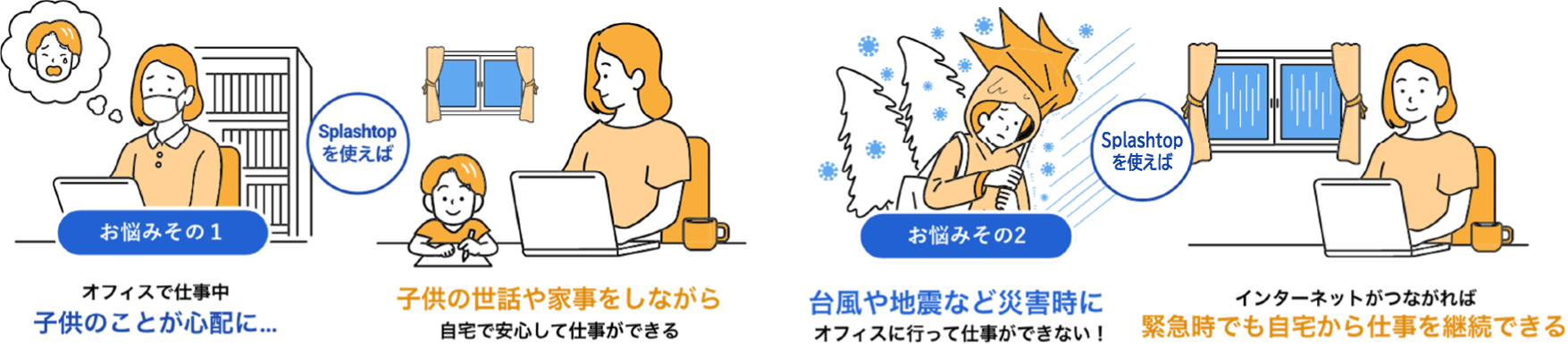 BCP対策