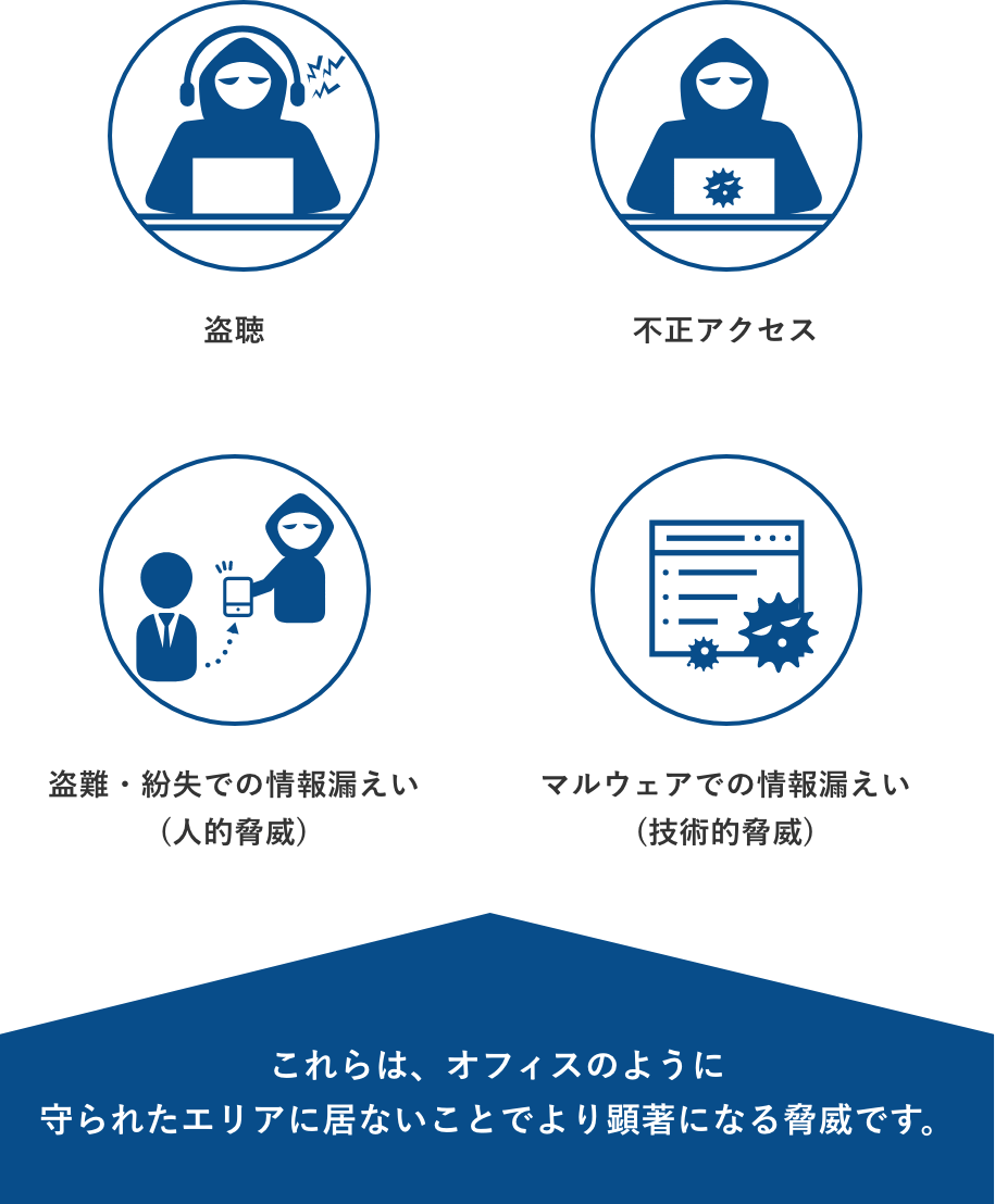 テレワークには多くの脅威が内在