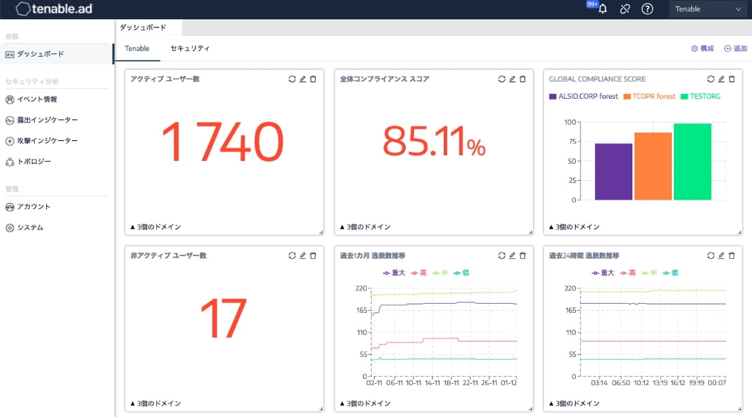 4. インシデントの調査と脅威の発見