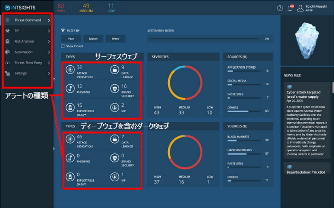 アラートカテゴリー