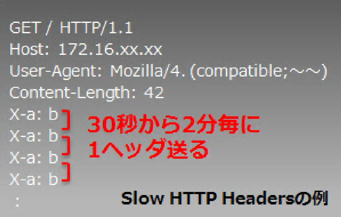 L7 DDoS、IPレピュテーション対策が可能