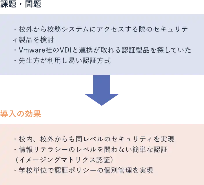 I市教育委員会様 課題と効果
