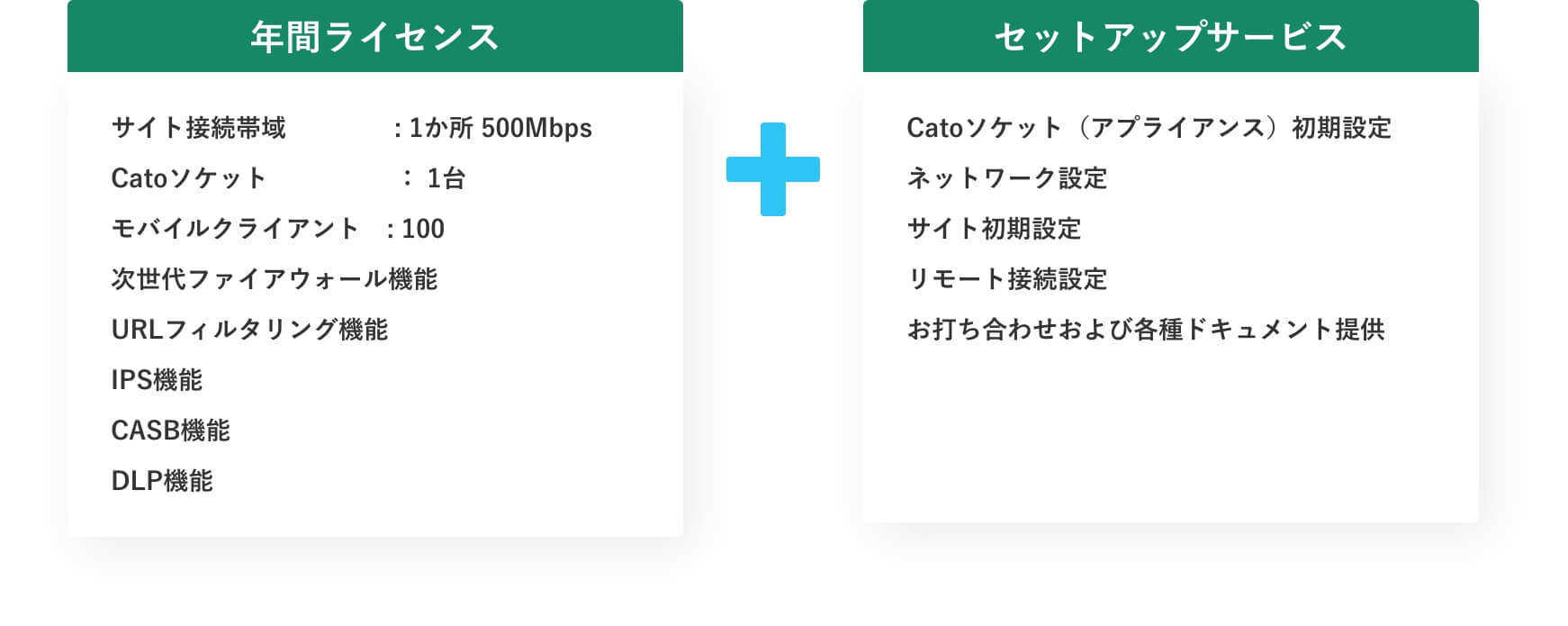 パッケージ構成
