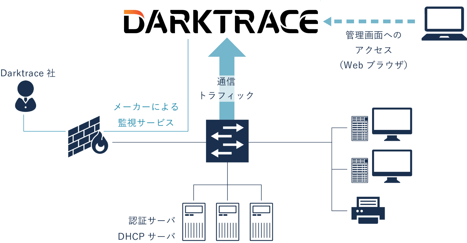 CONCEPT: darktraceについて