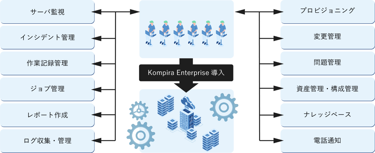 CONCEPT: Kompira Enterpriseについて