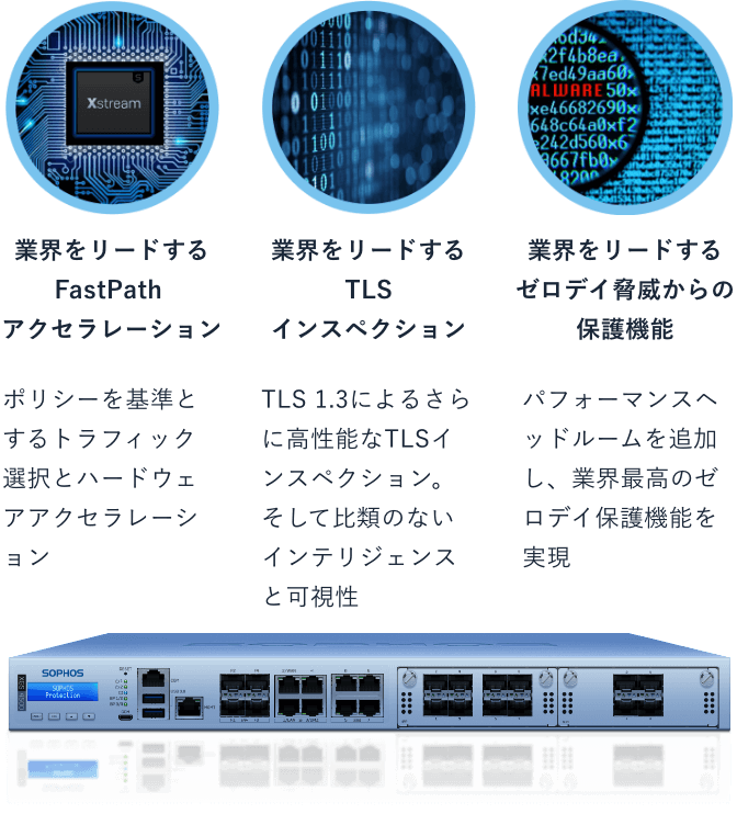 Sophos Firewall/ソフォス ファイアーウォール｜ジェイズ・コミュニケーション