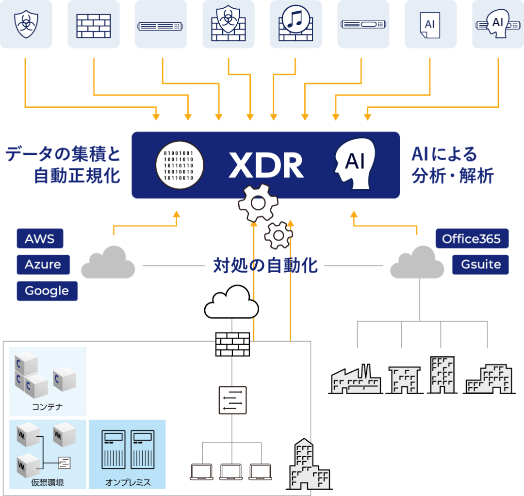 XDRの動き