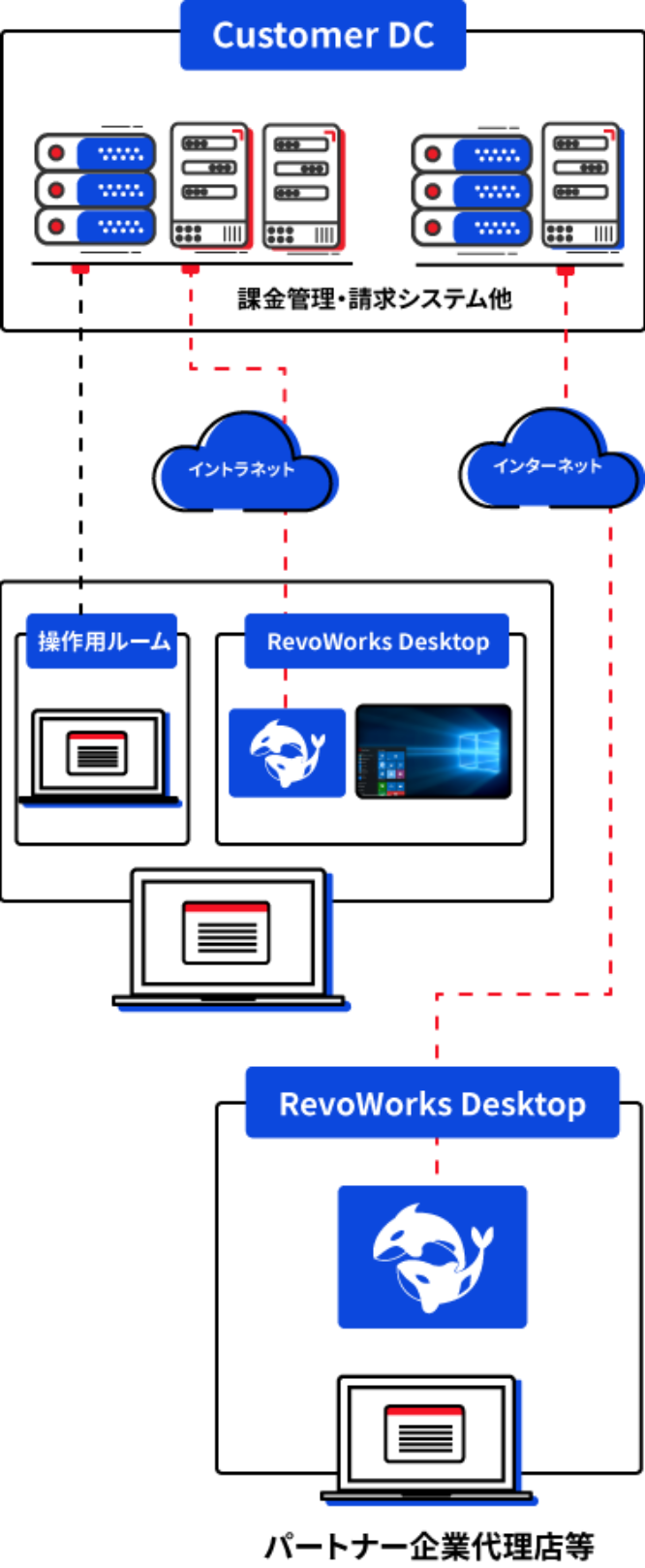 RevoWorks Desktop ユースケース（２）